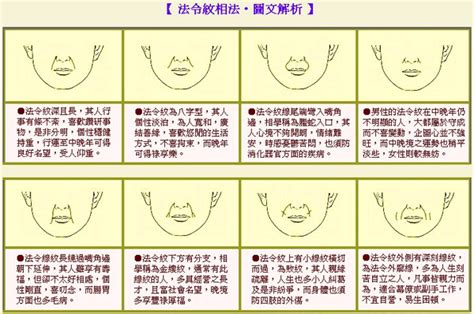 男人法令紋面相|面相大全——法令紋